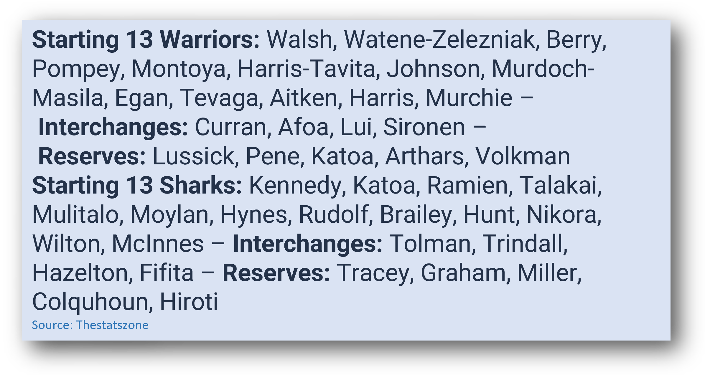 New Zealand Warriors vs Cronulla Sharks Starting 13