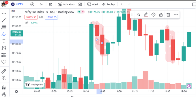 Nifty 2 Jan Midday