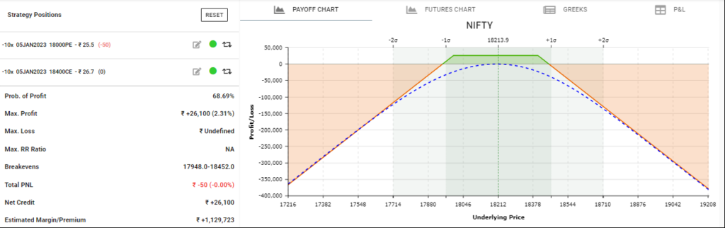 Nifty Short Strangle Illustration