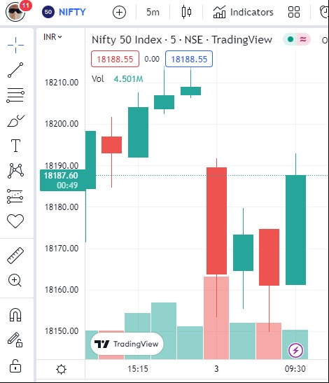 nifty 2 jan opening bell