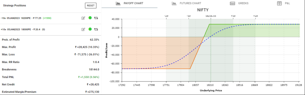 put condor trading idea