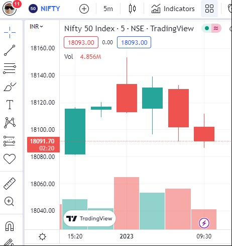 Nifty 2 jan Opening bell